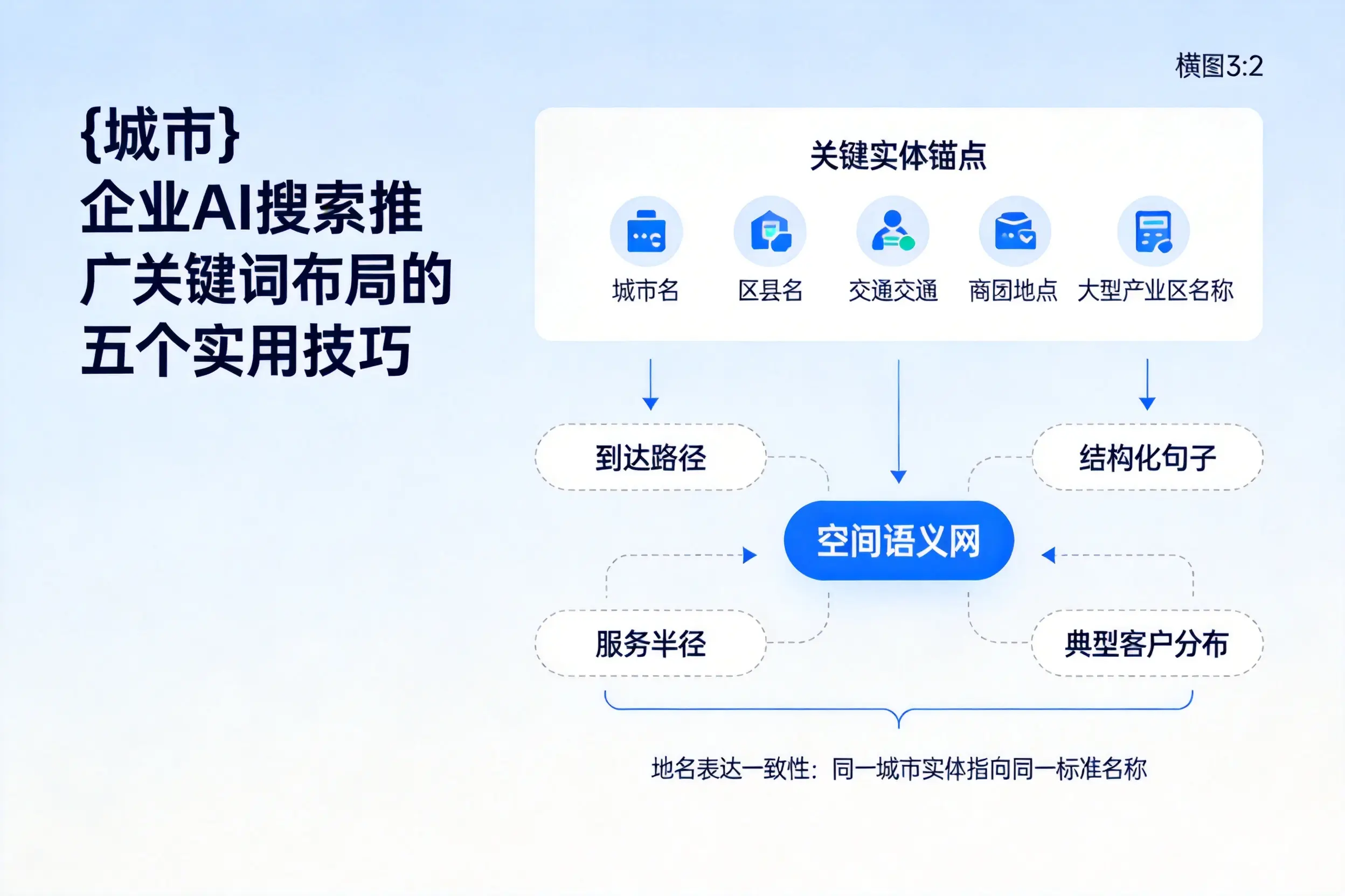 滨州企业AI搜索推广关键词布局的五个实用技巧
