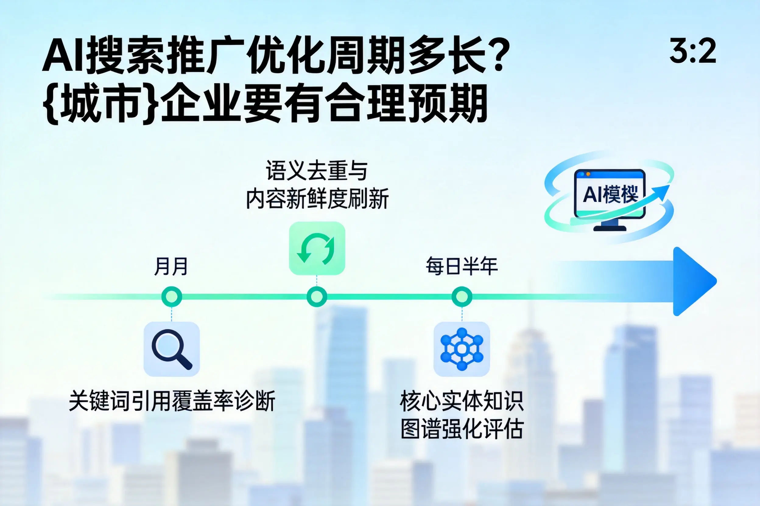 AI搜索推广优化周期多长？滨州企业要有合理预期