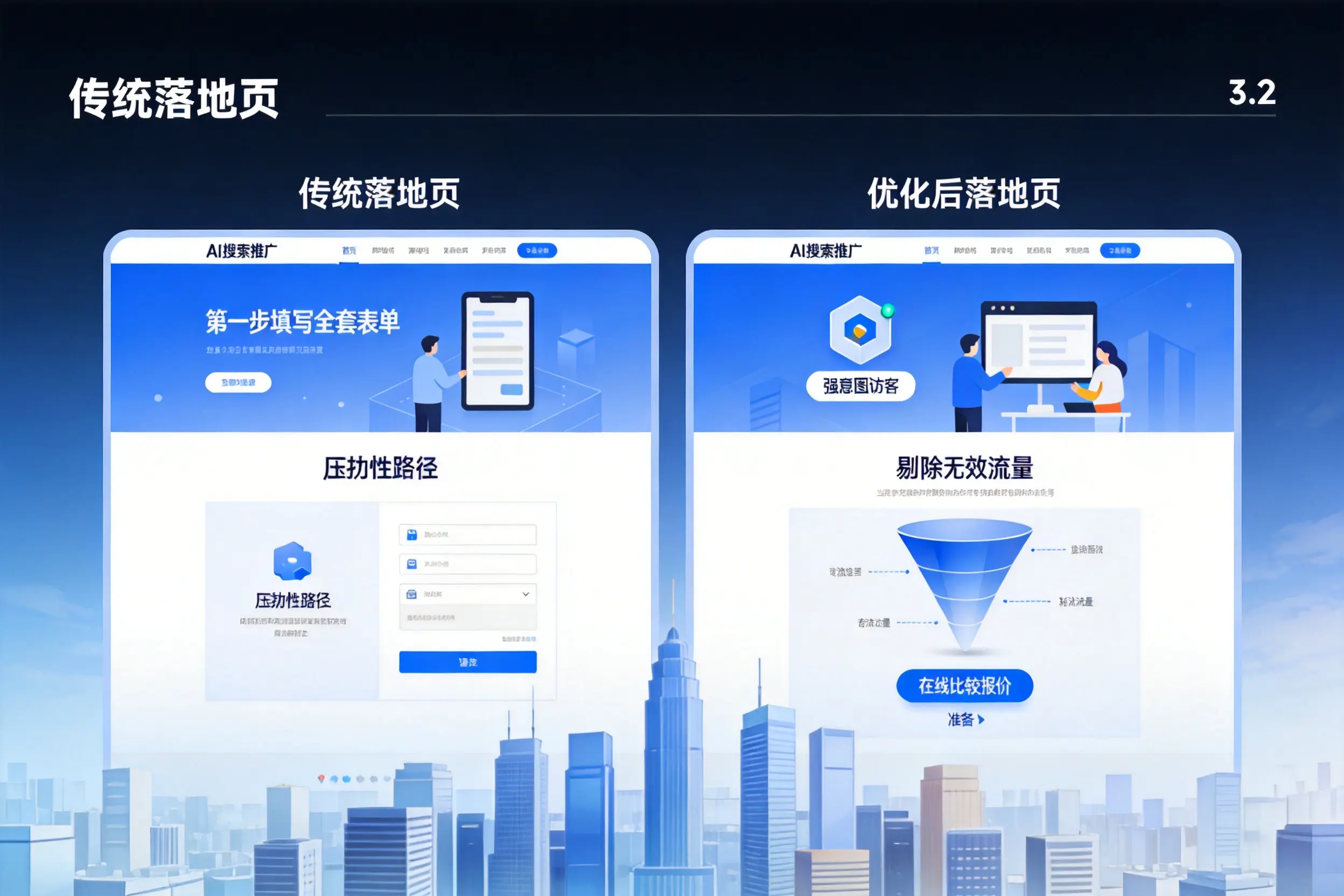AI搜索推广落地页转化低？滨州企业优化方法详解