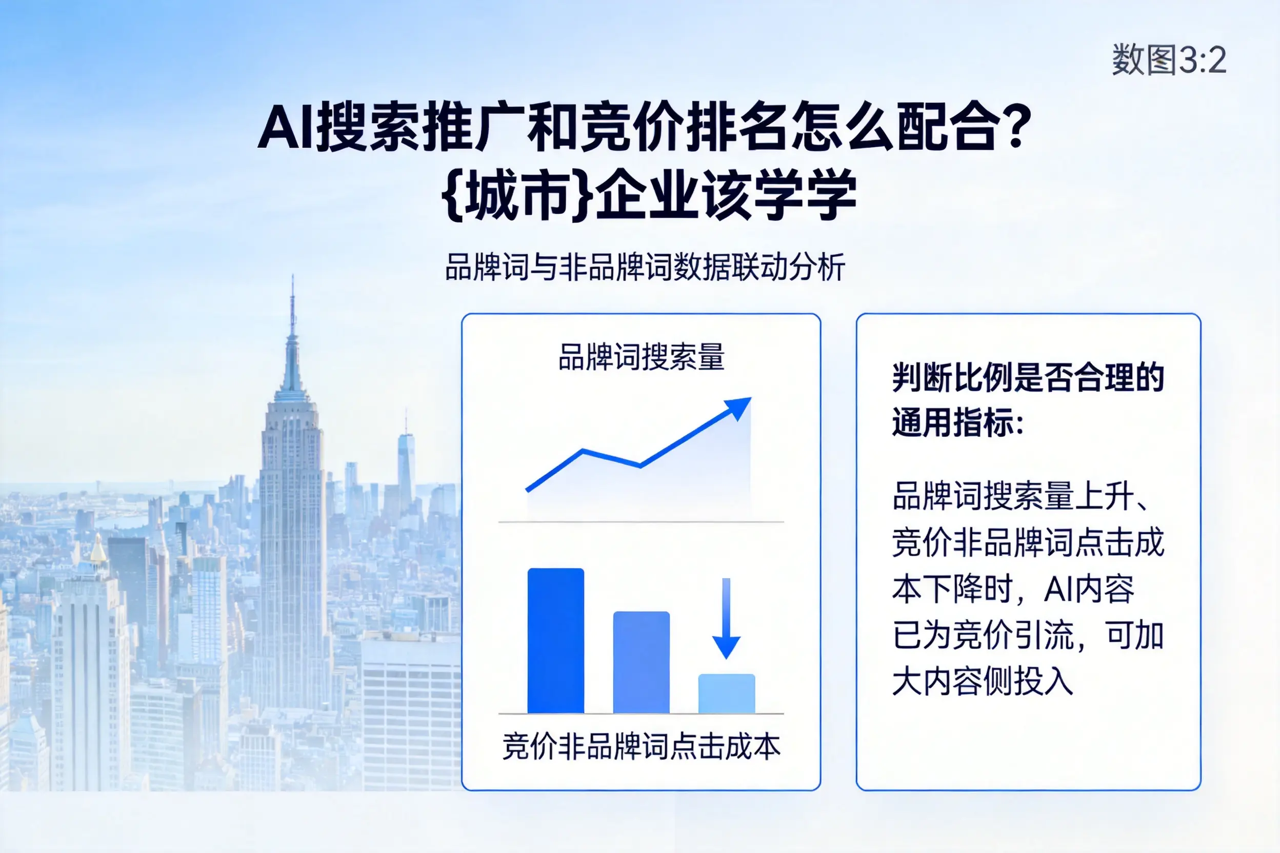 AI搜索推广和竞价排名怎么配合？滨州企业该学学