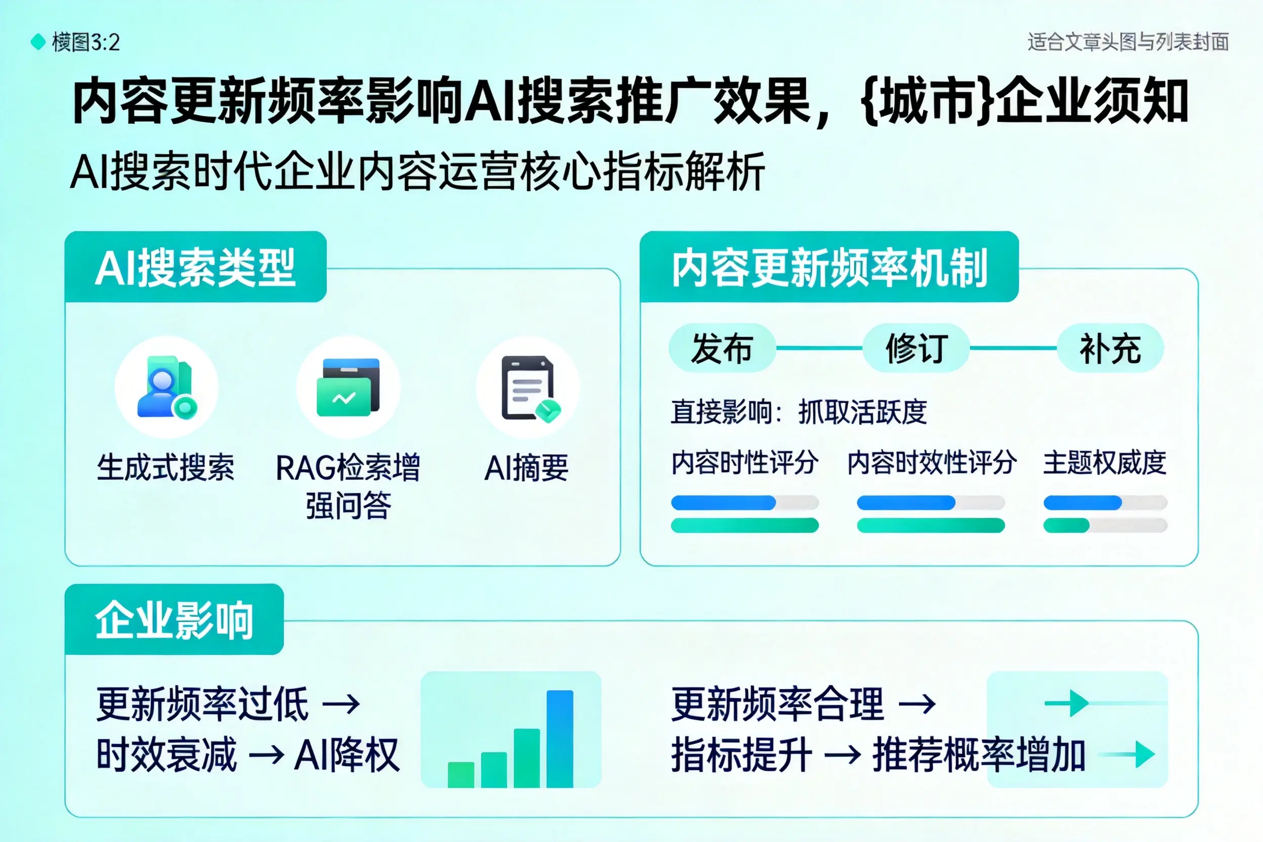 内容更新频率影响AI搜索推广效果，滨州企业须知
