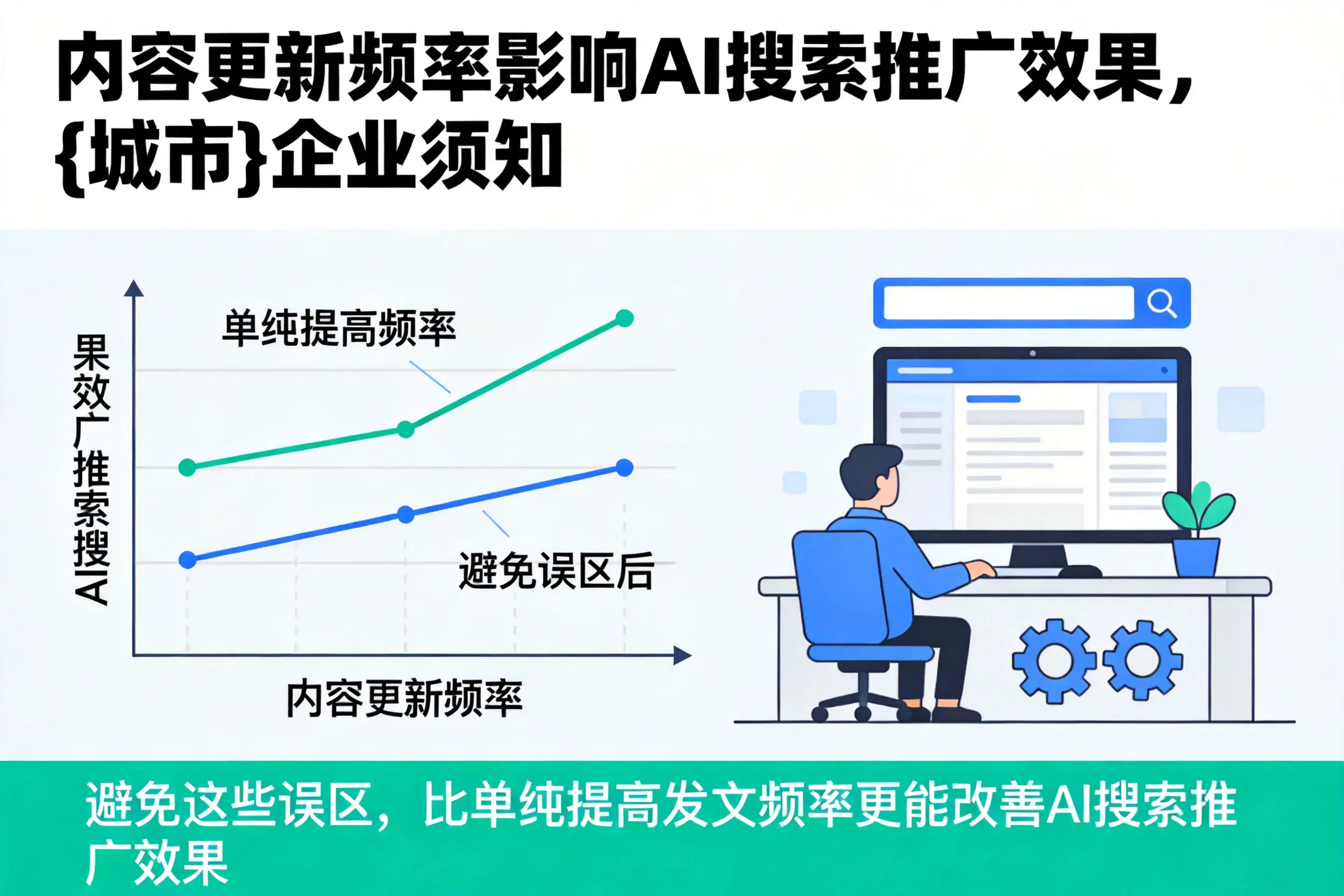 内容更新频率影响AI搜索推广效果，滨州企业须知
