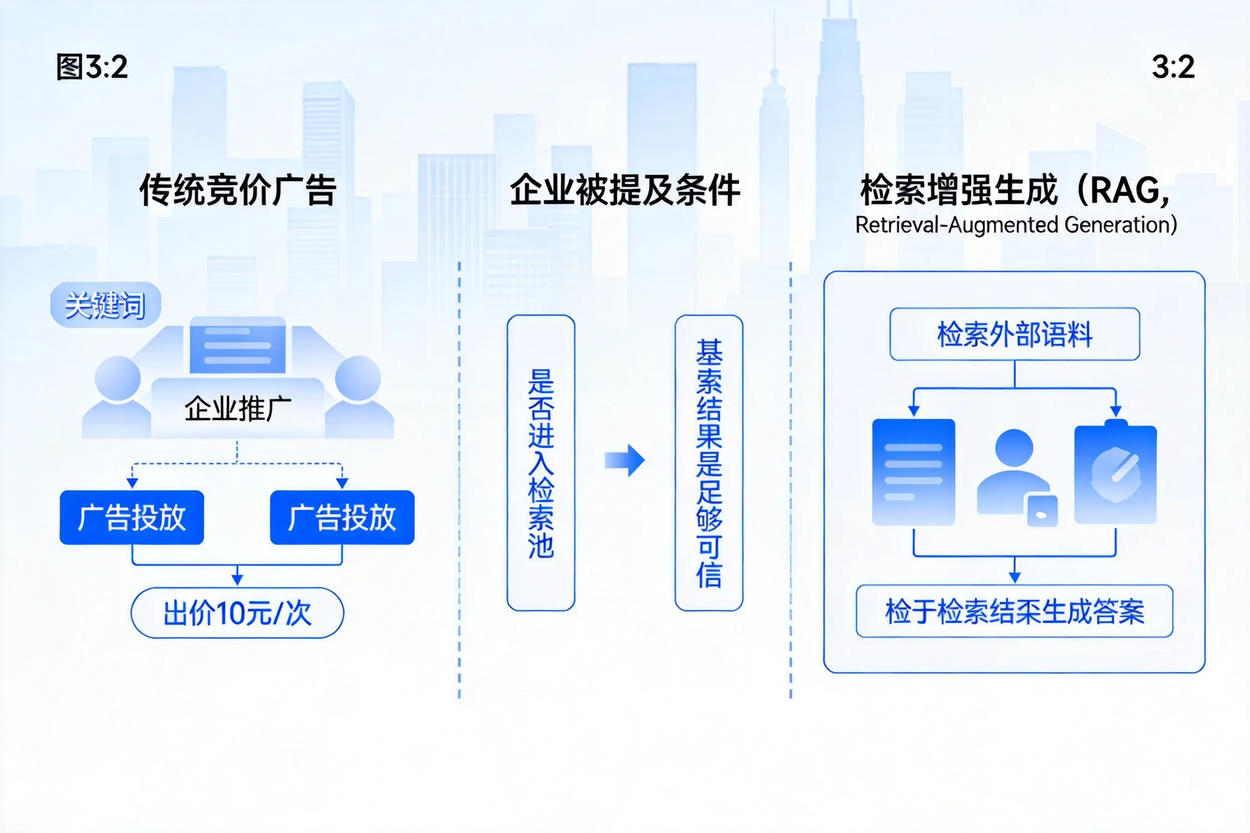 滨州企业AI搜索推广能否替代传统竞价广告投放