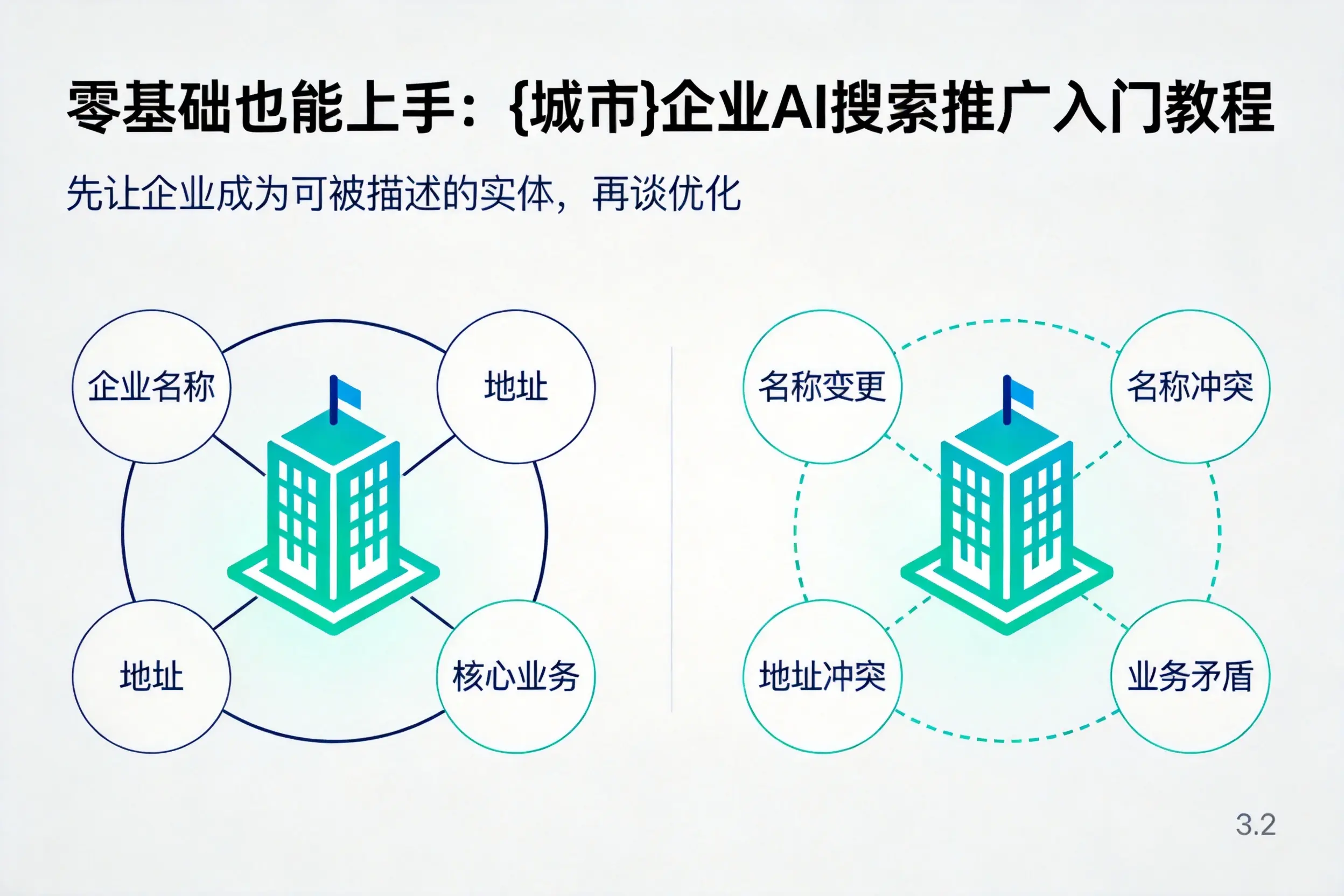 零基础也能上手:滨州企业AI搜索推广入门教程