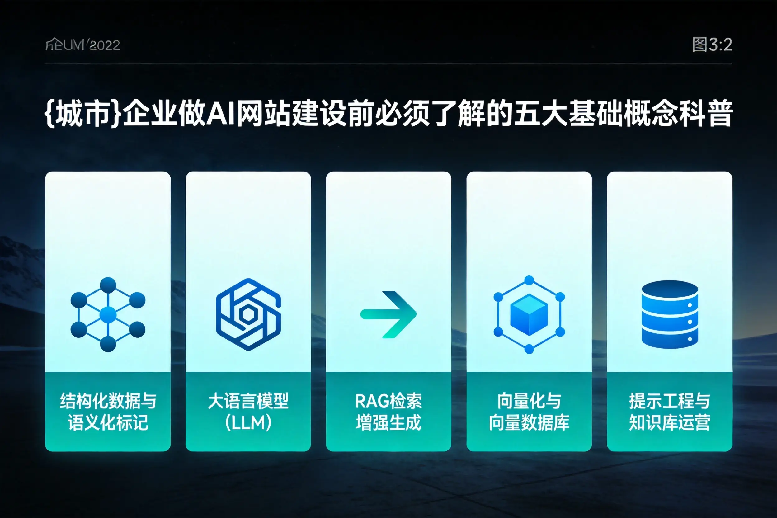 滨州企业做AI网站建设前必须了解的五大基础概念科普