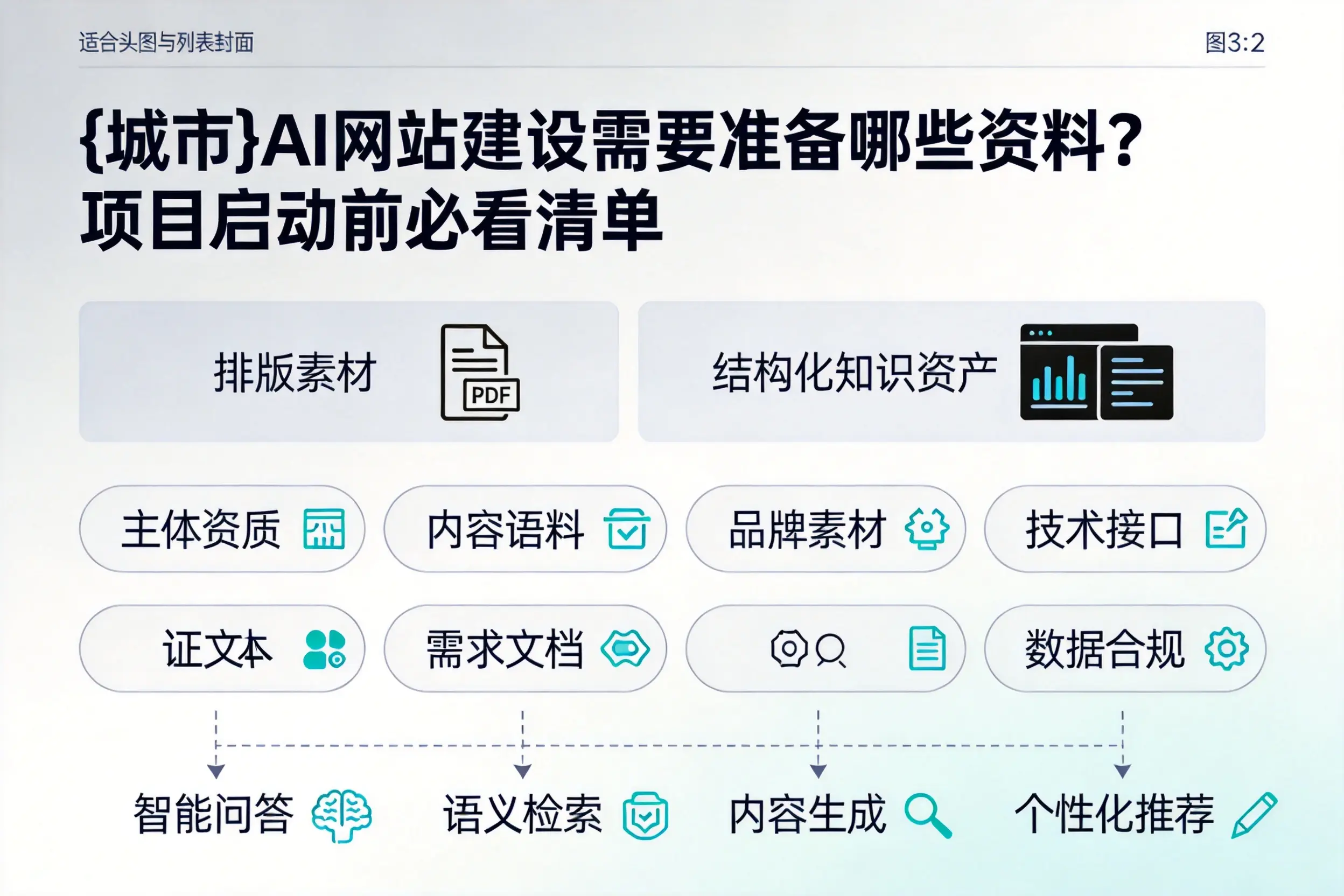 滨州AI网站建设需要准备哪些资料？项目启动前必看清单