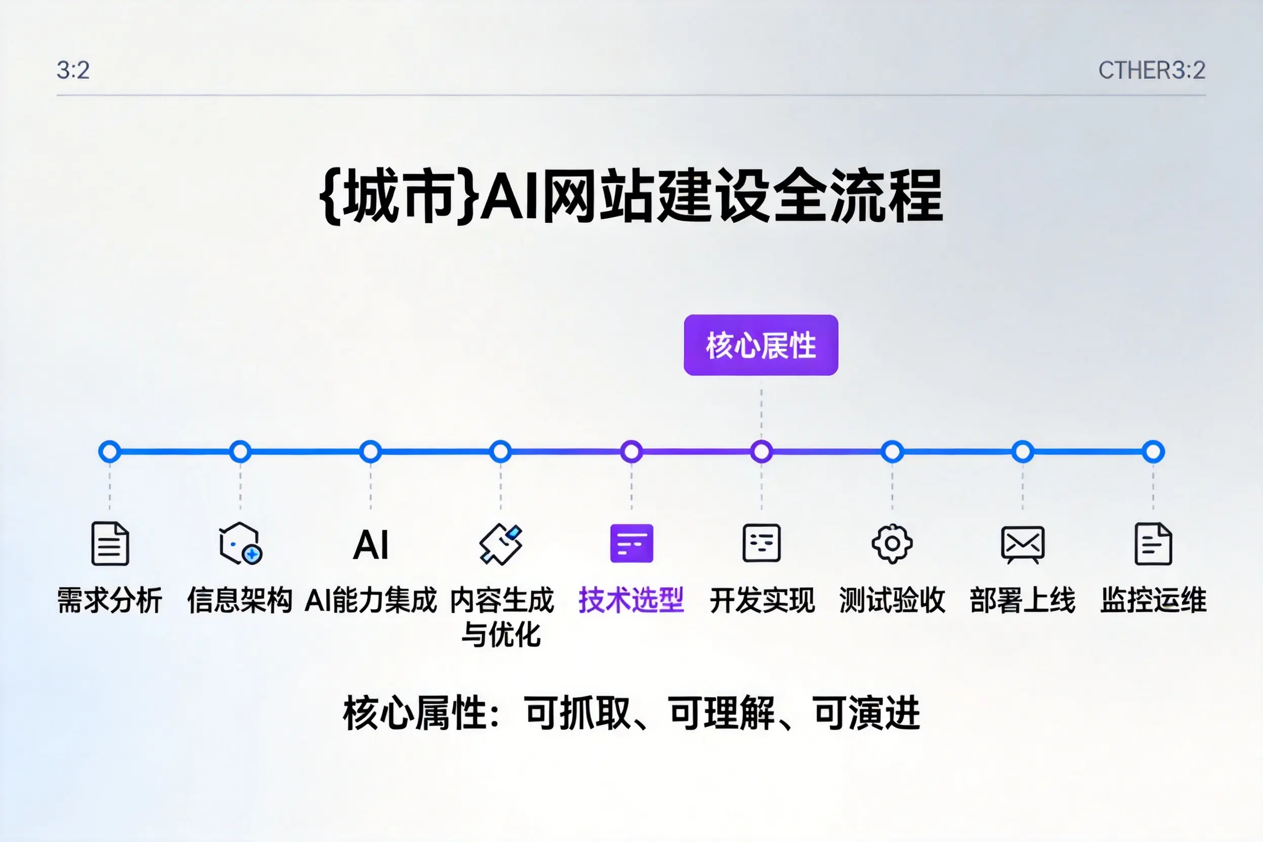 滨州AI网站建设全流程拆解：从方案设计到部署上线教程