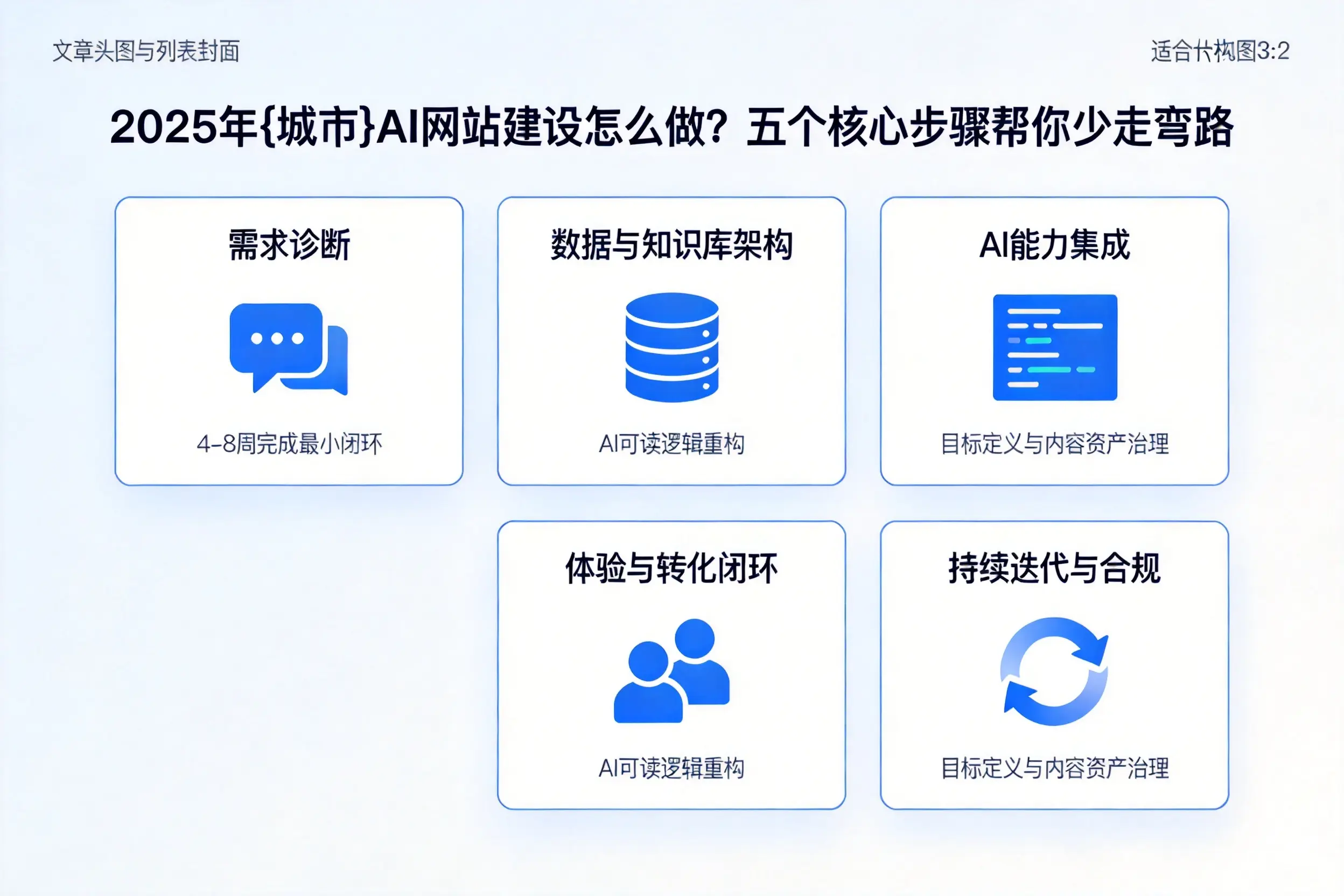 2025年滨州AI网站建设怎么做？五个核心步骤帮你少走弯路