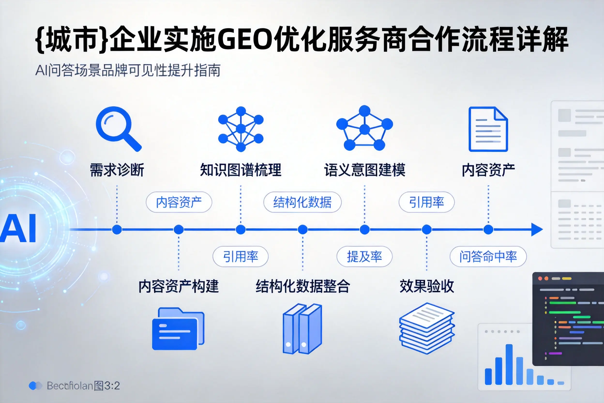 滨州企业实施GEO优化服务商合作流程详解