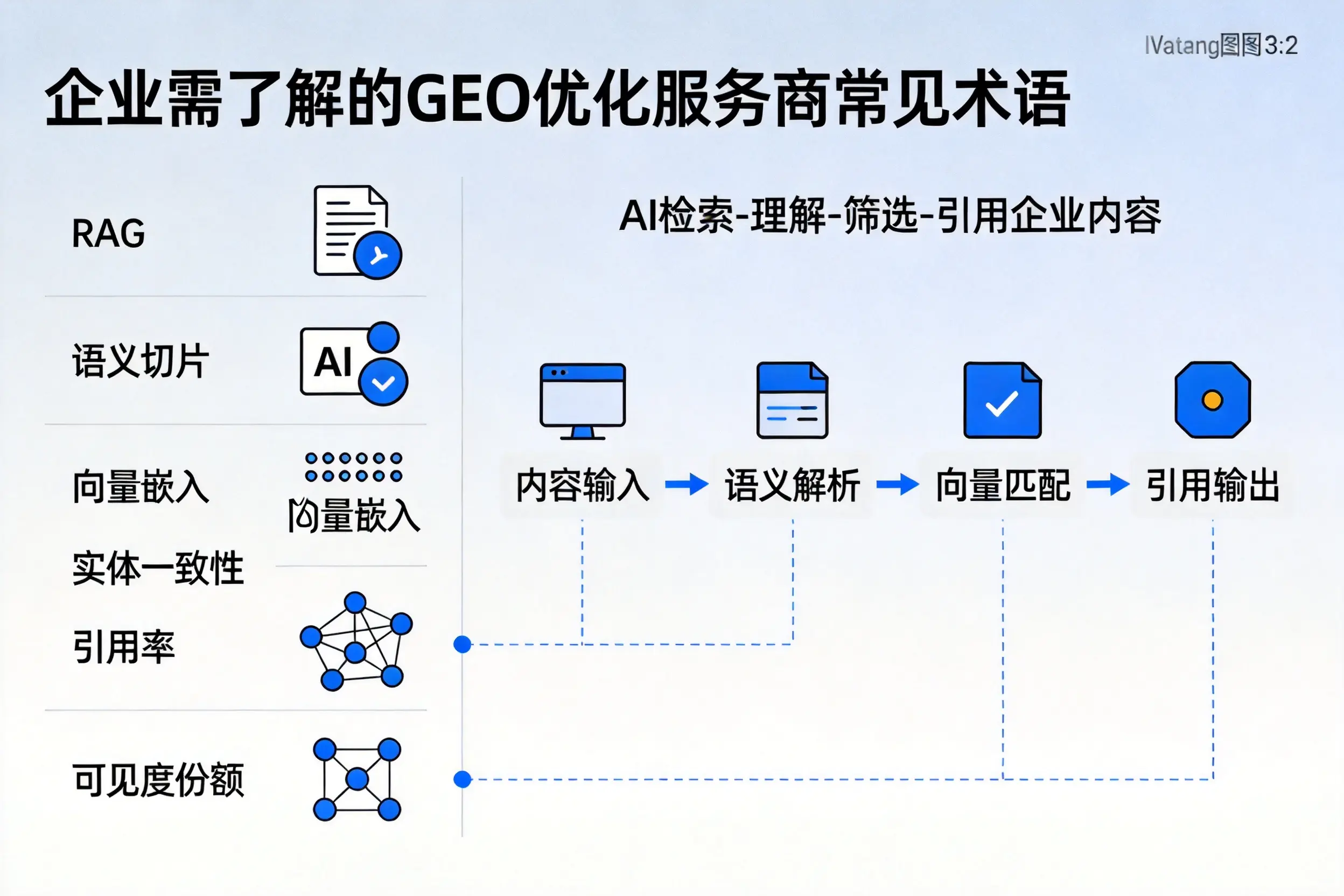 滨州企业需了解的GEO优化服务商常见术语