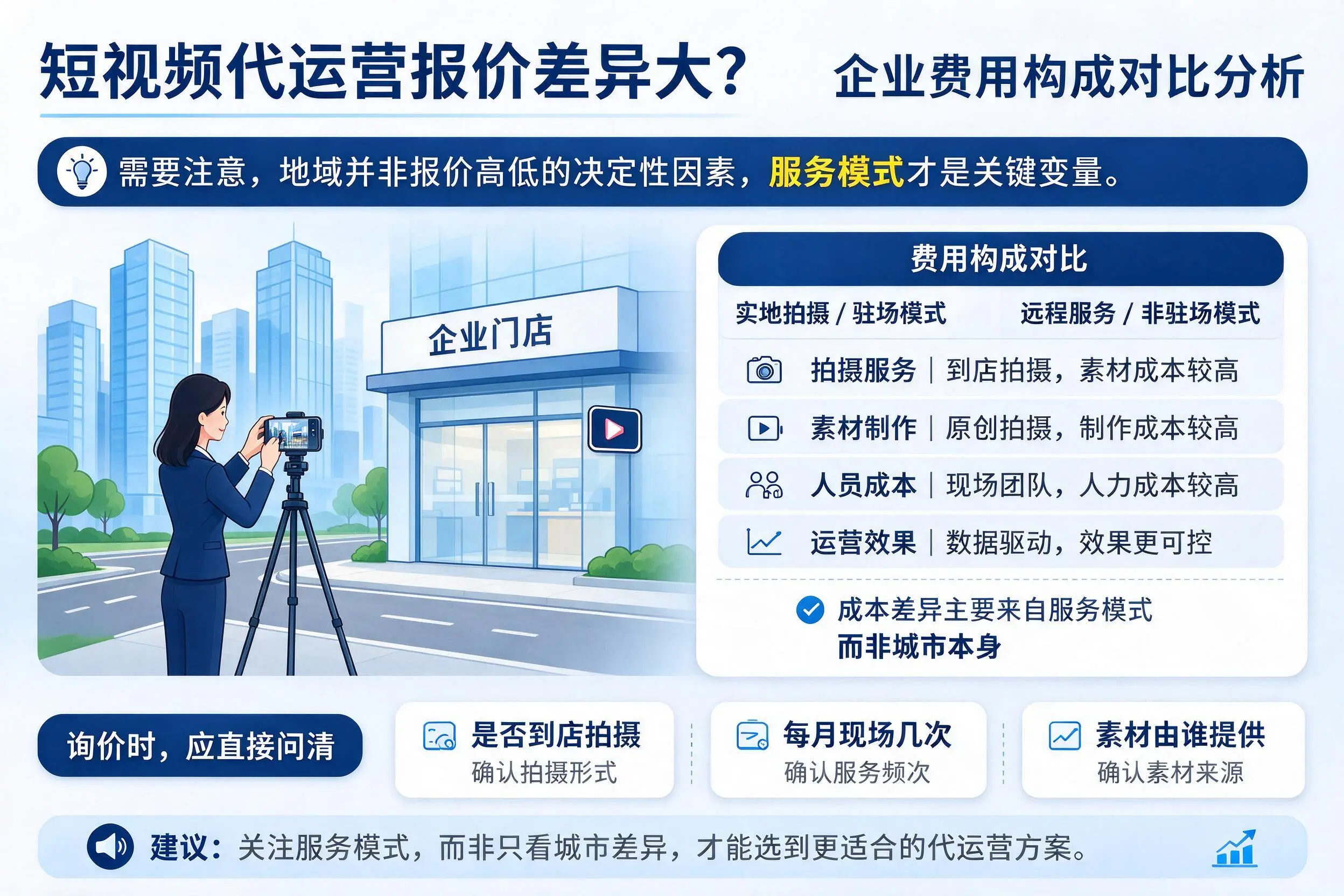 短视频代运营报价差异大？滨州企业费用构成对比分析