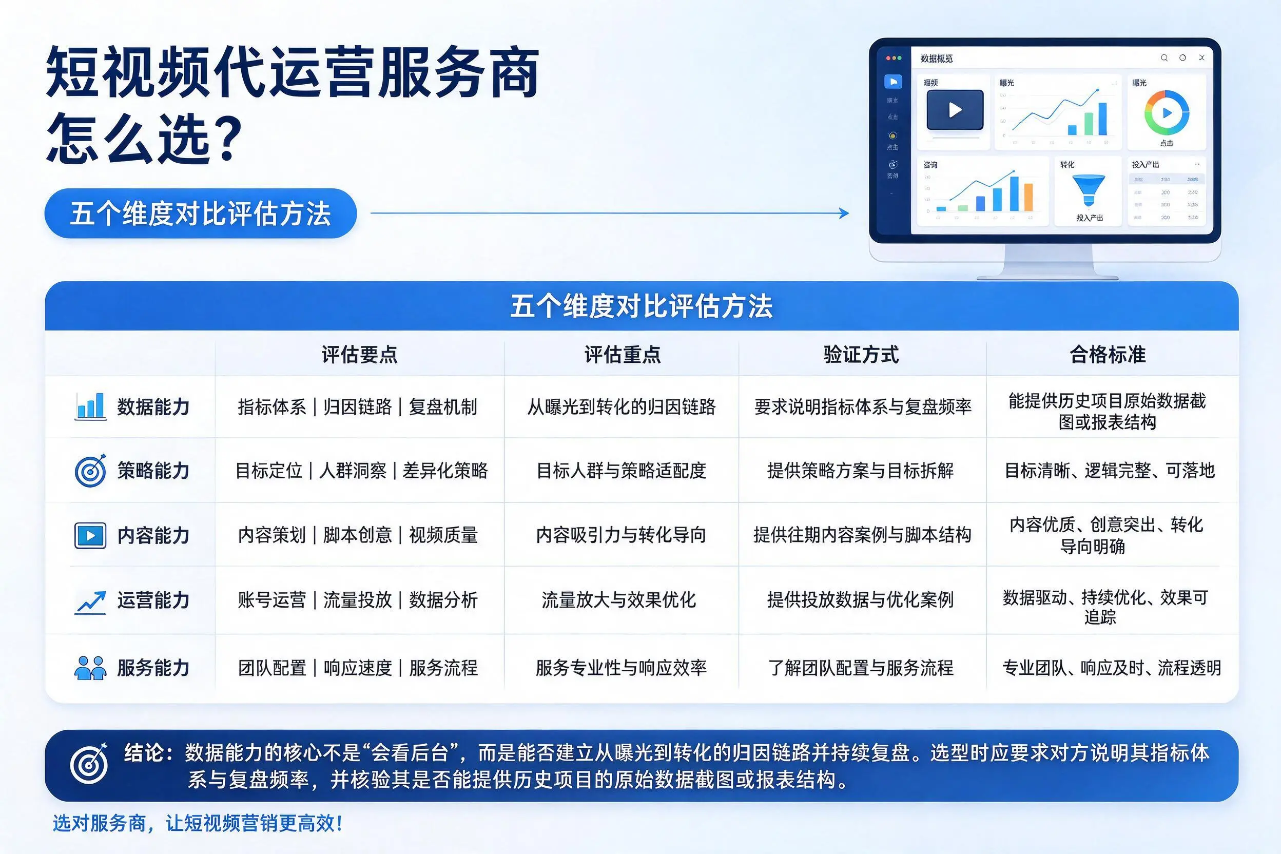 滨州短视频代运营服务商怎么选？五个维度对比评估方法