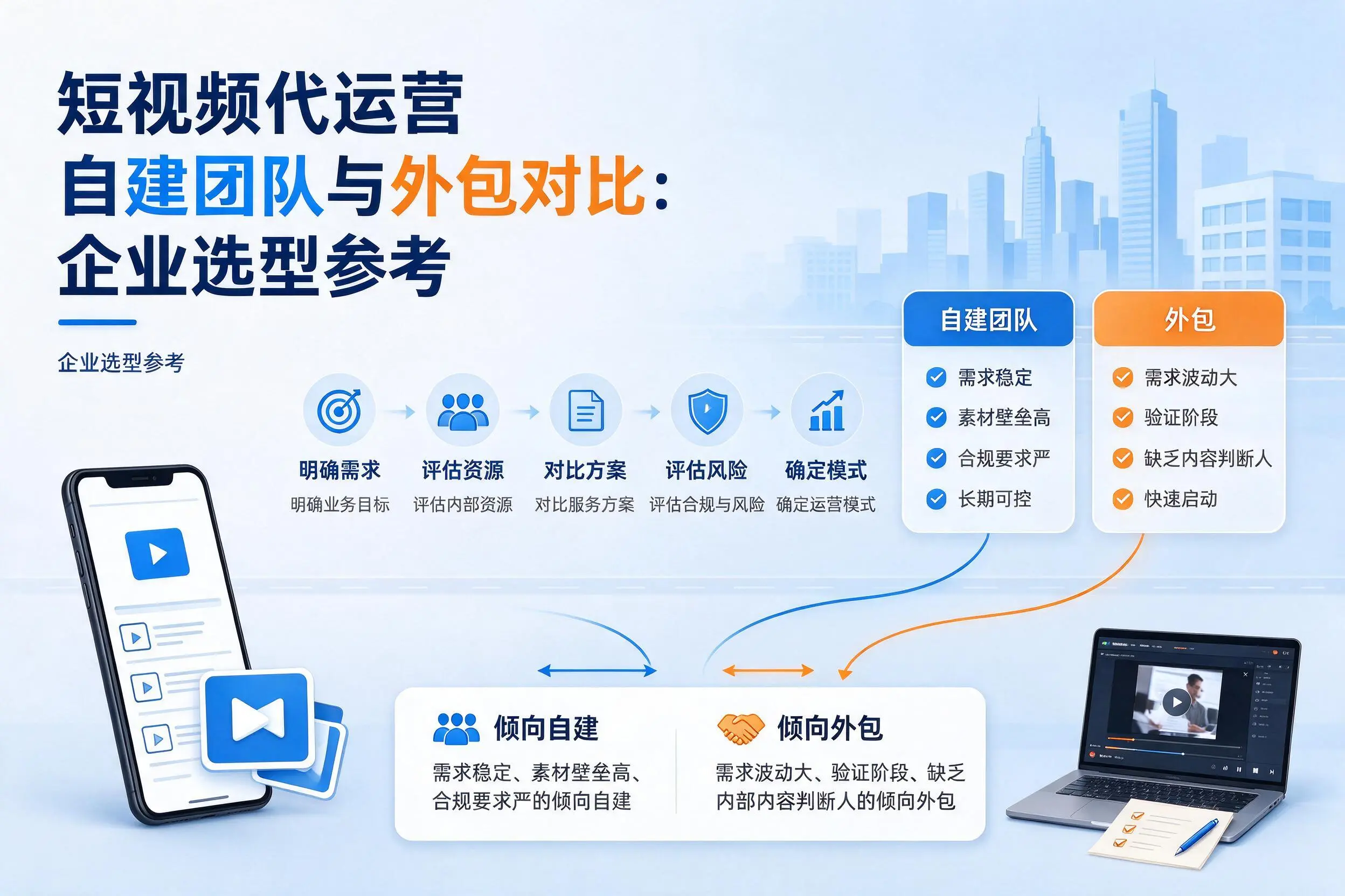 短视频代运营自建团队与外包对比:滨州企业选型参考