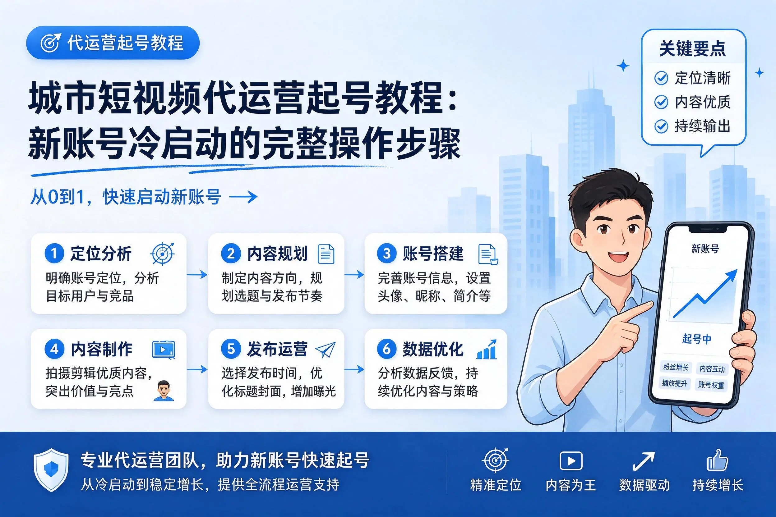 滨州短视频代运营起号教程:新账号冷启动的完整操作步骤