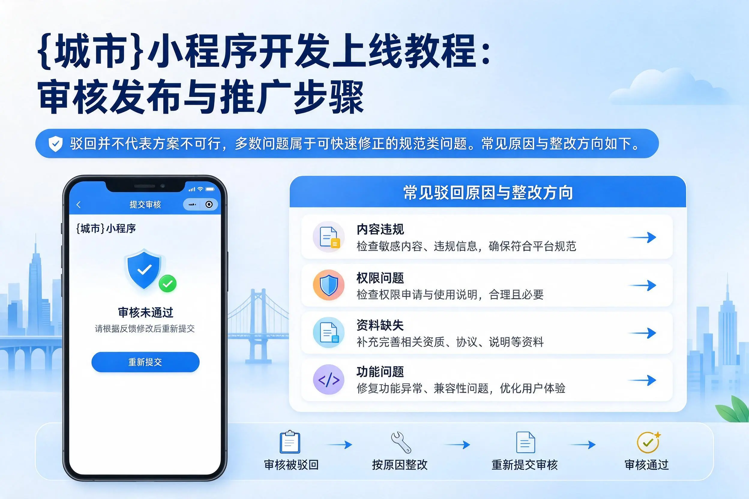 滨州小程序开发上线教程：审核发布与推广步骤