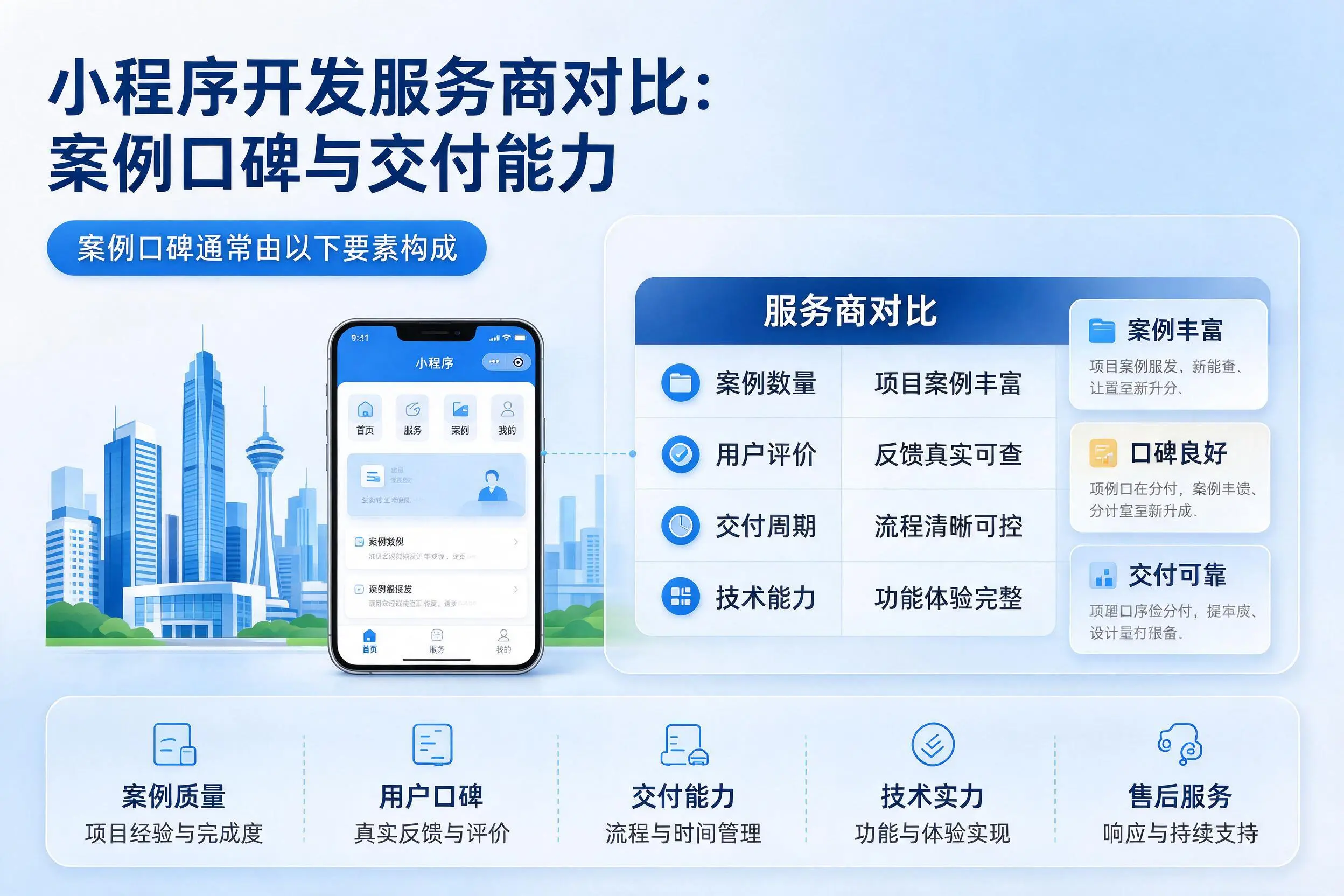 滨州小程序开发服务商对比：案例口碑与交付能力