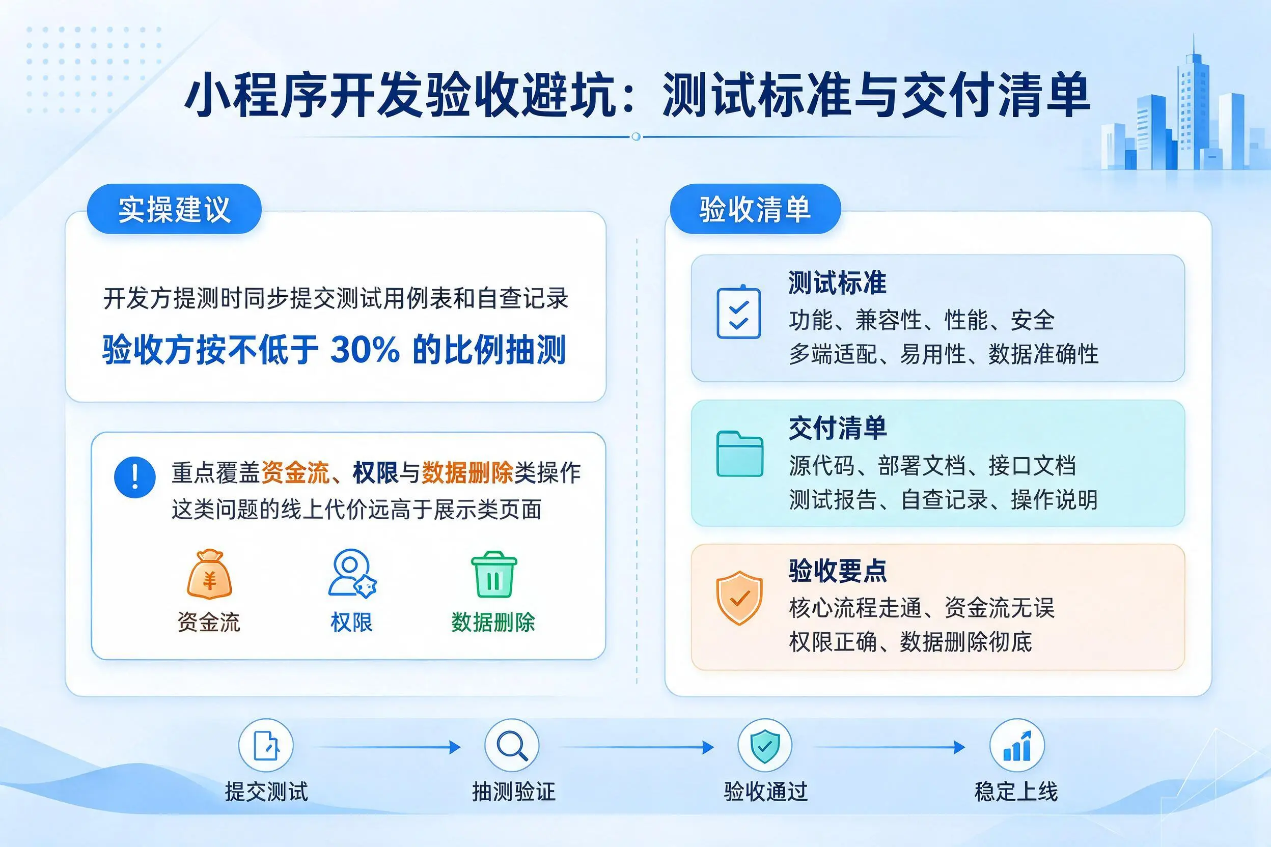 滨州小程序开发验收避坑:测试标准与交付清单