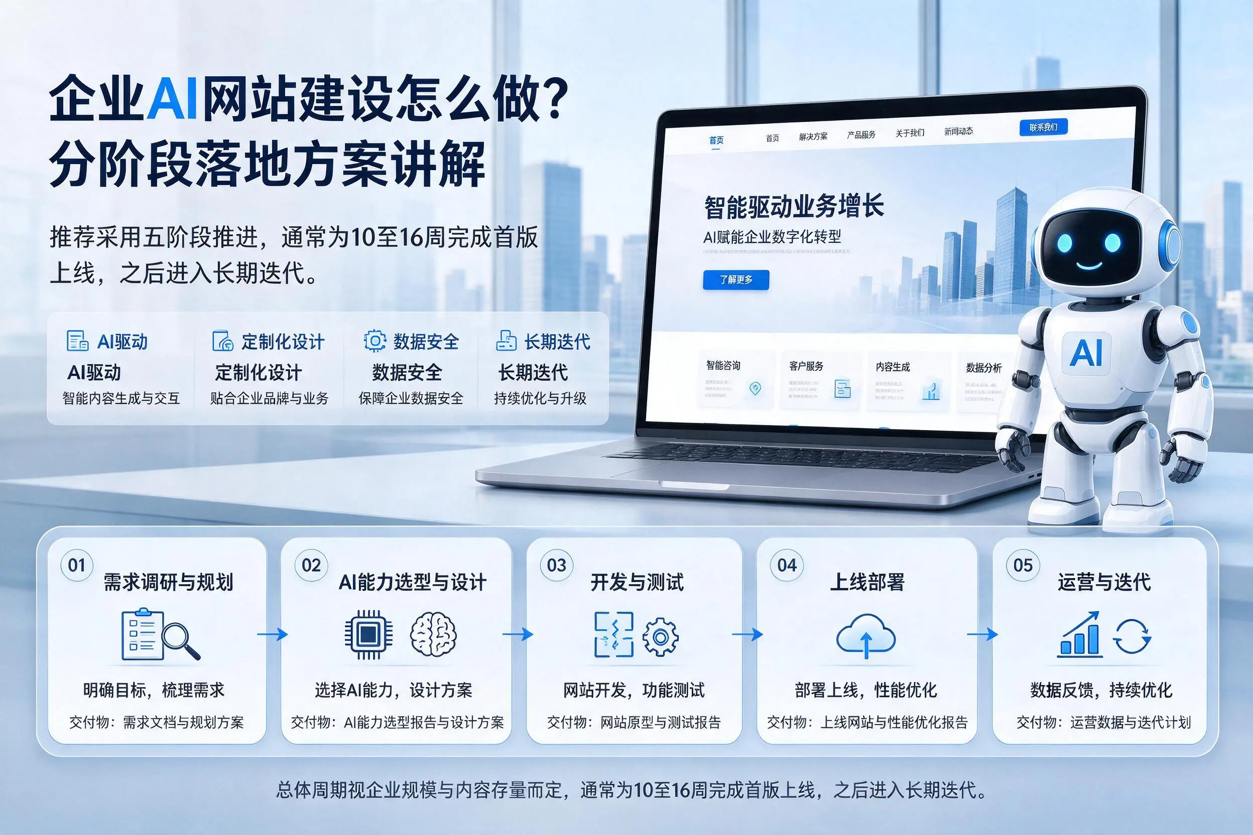 滨州企业AI网站建设怎么做？分阶段落地方案讲解