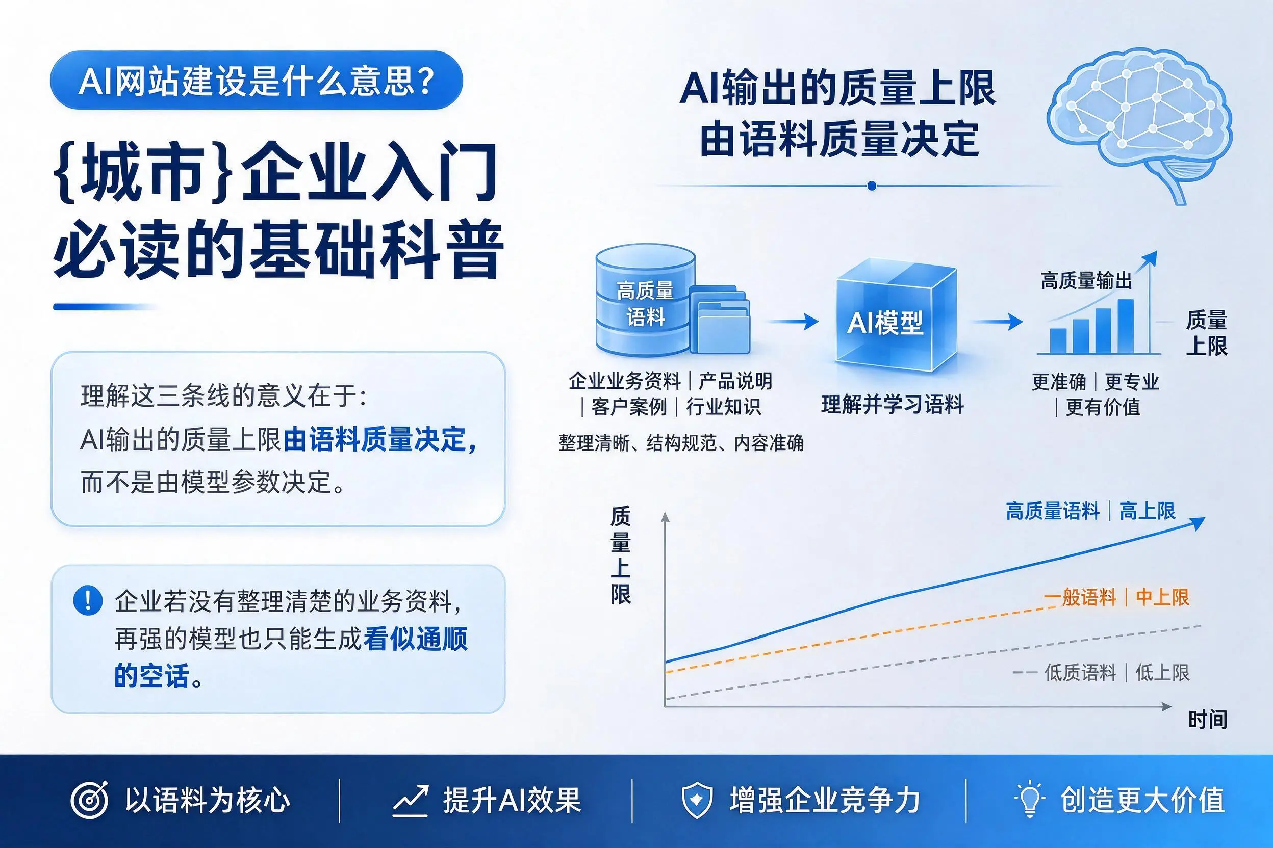 AI网站建设是什么意思？滨州企业入门必读的基础科普
