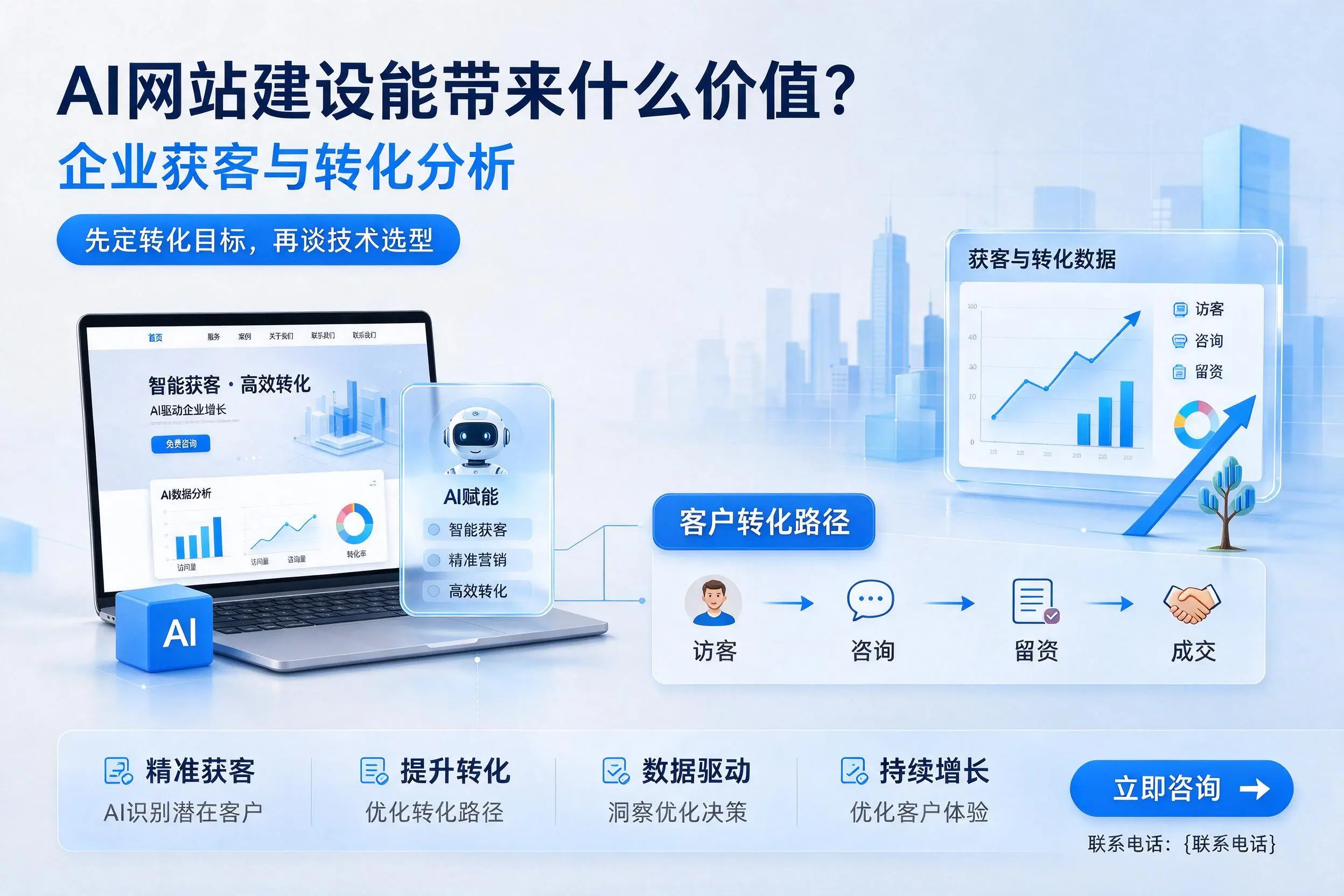 AI网站建设能带来什么价值？滨州企业获客与转化分析