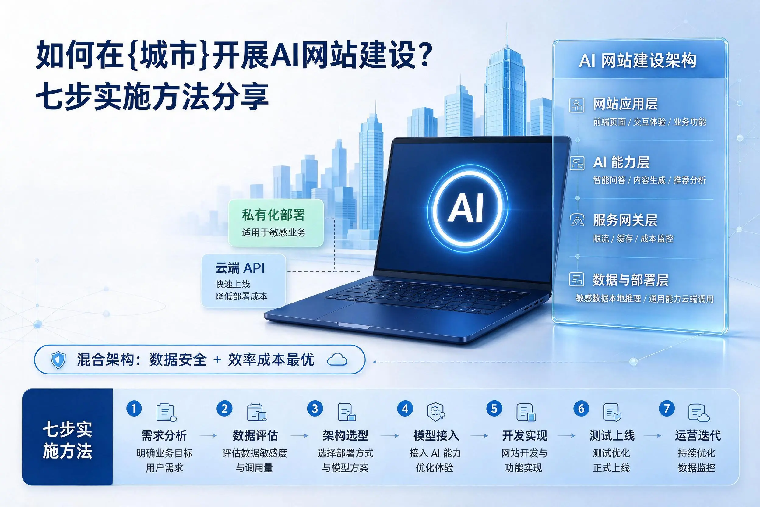 如何在滨州开展AI网站建设？七步实施方法分享