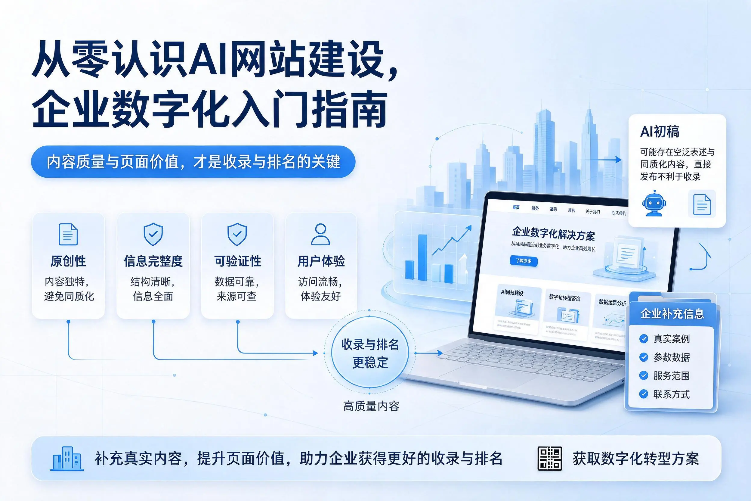 从零认识AI网站建设，滨州企业数字化入门指南