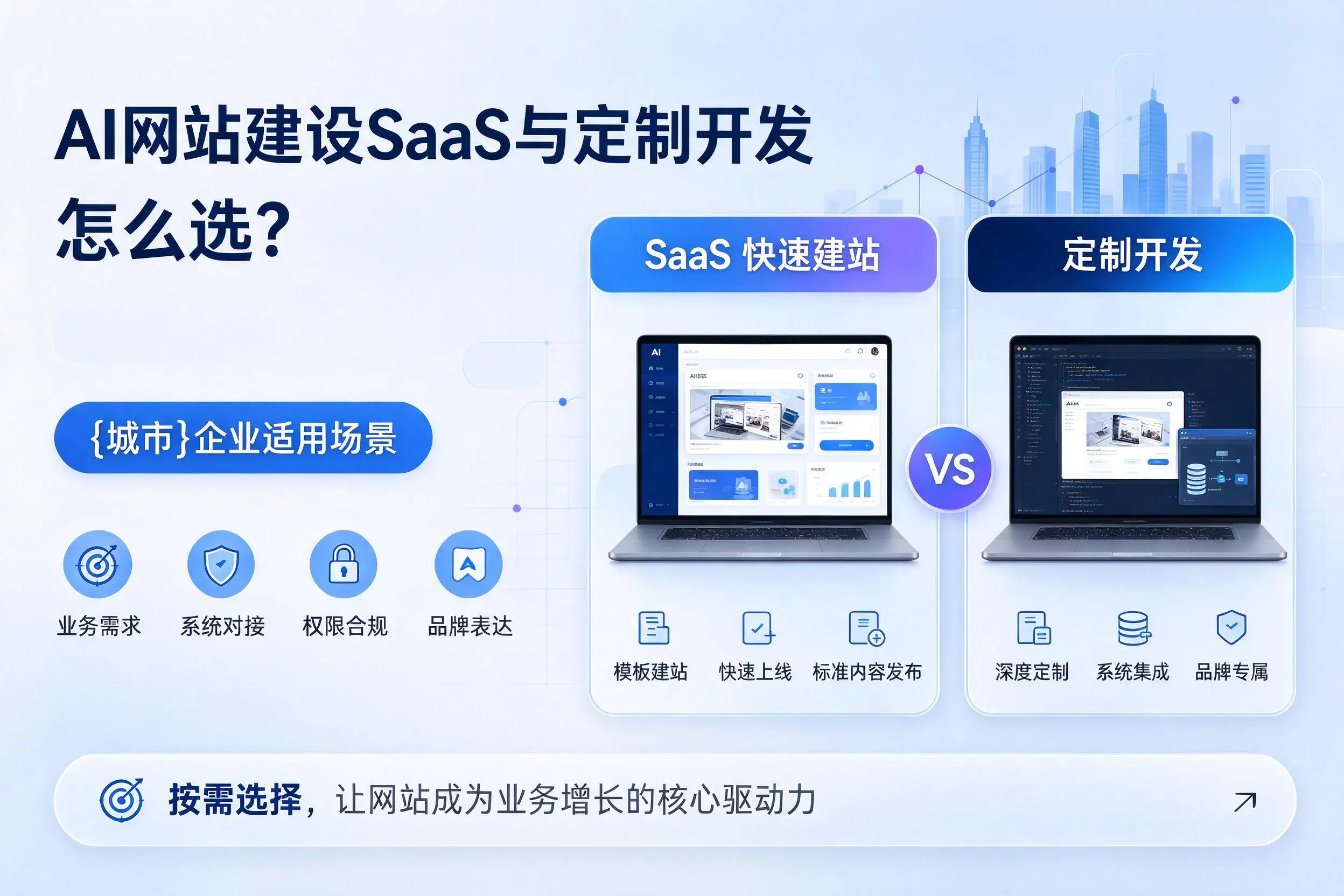AI网站建设SaaS与定制开发怎么选?滨州企业适用场景