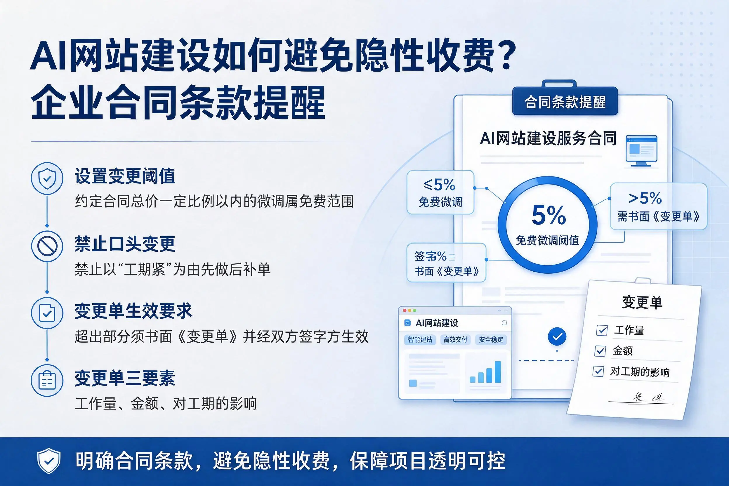 AI网站建设如何避免隐性收费?滨州企业合同条款提醒