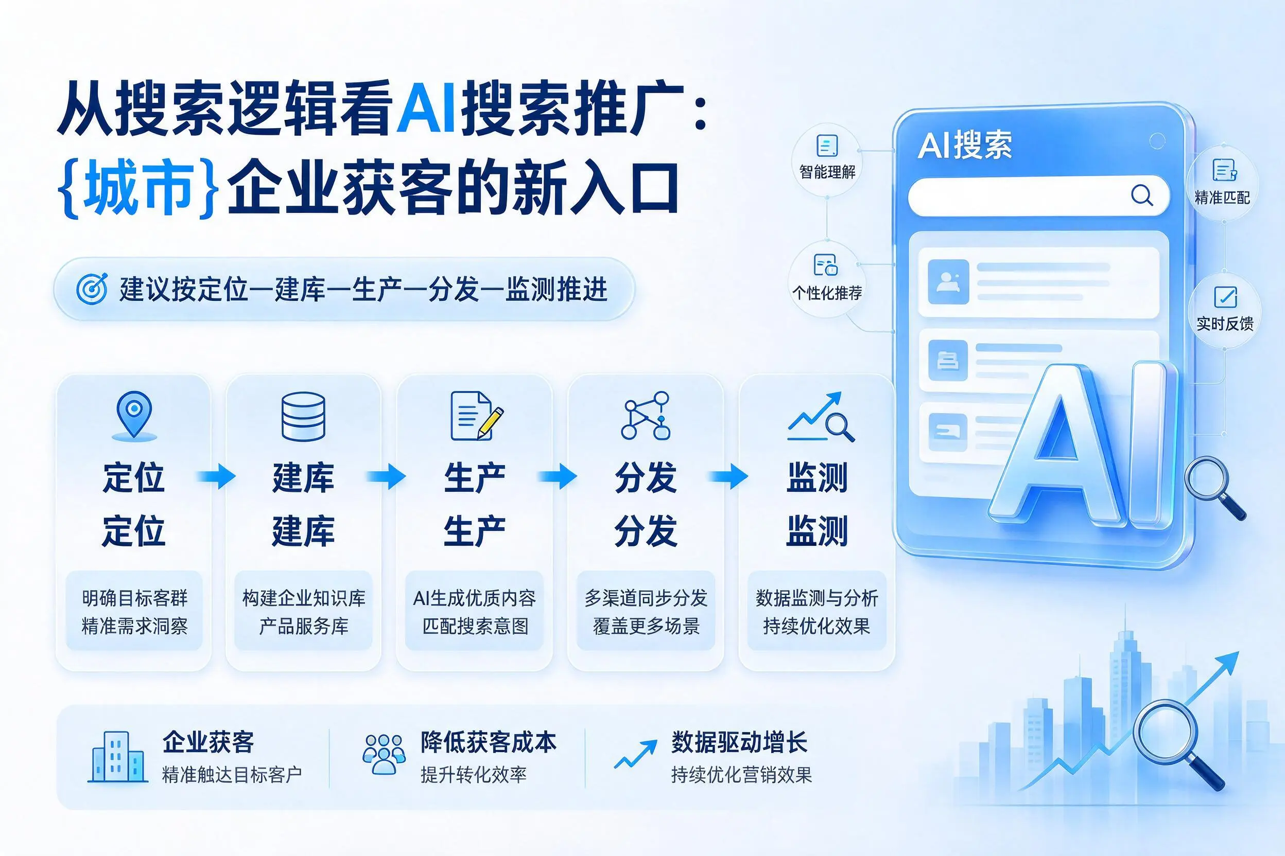 从搜索逻辑看AI搜索推广：滨州企业获客的新入口